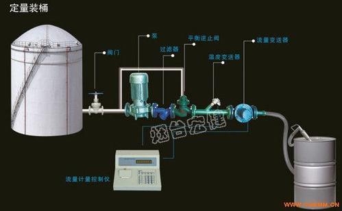 液體自動化裝桶設(shè)備廠家、化工機(jī)械網(wǎng)與普通機(jī)械設(shè)備安裝服務(wù) 產(chǎn)業(yè)鏈的協(xié)同與機(jī)遇