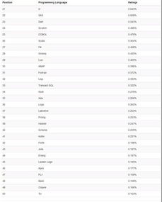 10月編程語言排行榜 Java穩(wěn)居第一，C語言重回第三